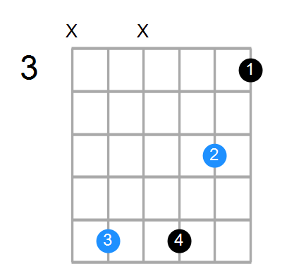 Em7 Chord